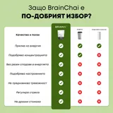 BrainChai - чай за продуктивност – изглед 7